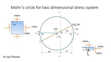 torsion test mohr's circle|mohrs circle formula.